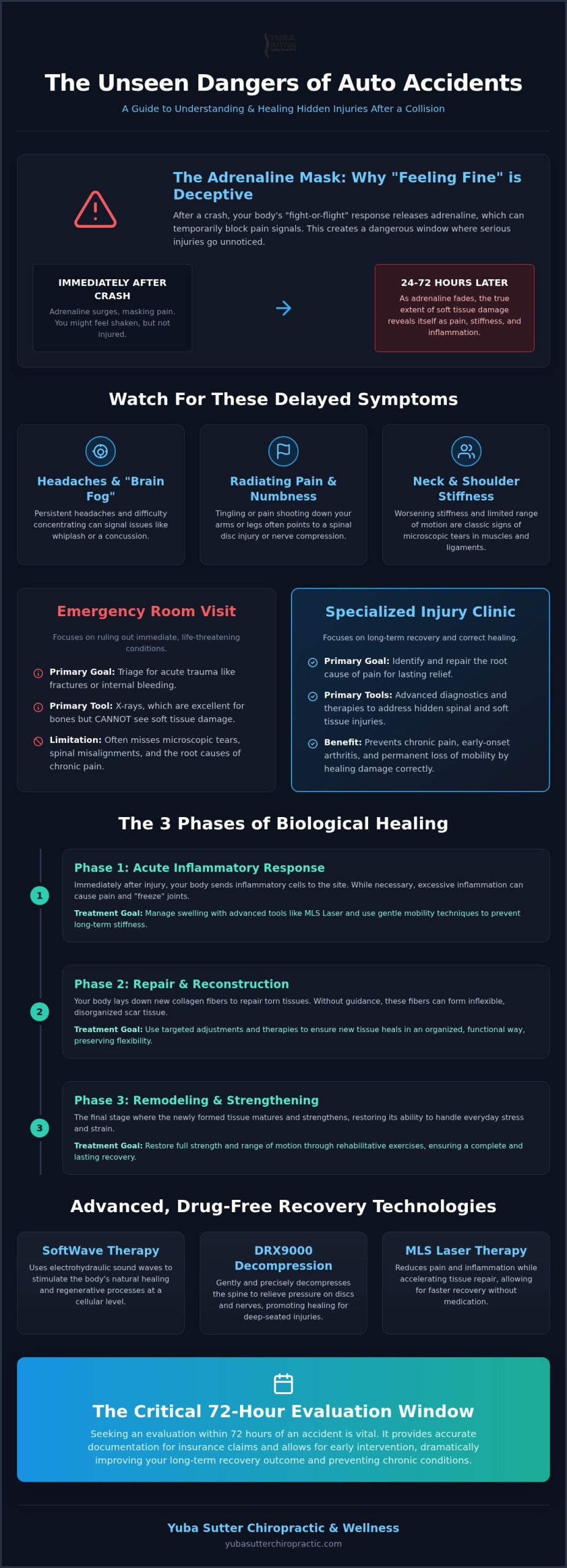 Auto Injury Recovery Clinic in Yuba City: Advanced Care for Lasting Relief