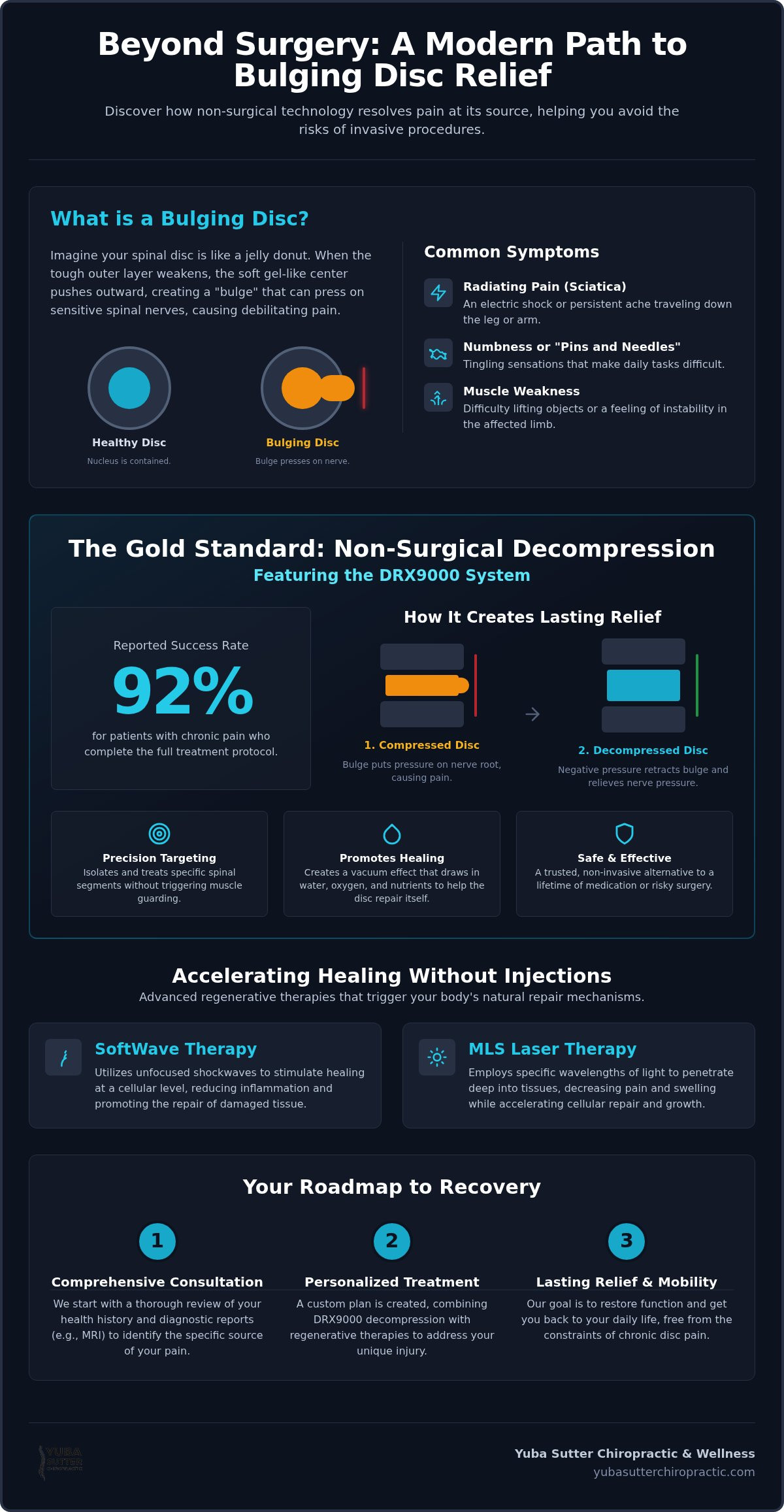 Bulging Disc Treatment in Live Oak, CA: Advanced Non-Surgical Relief