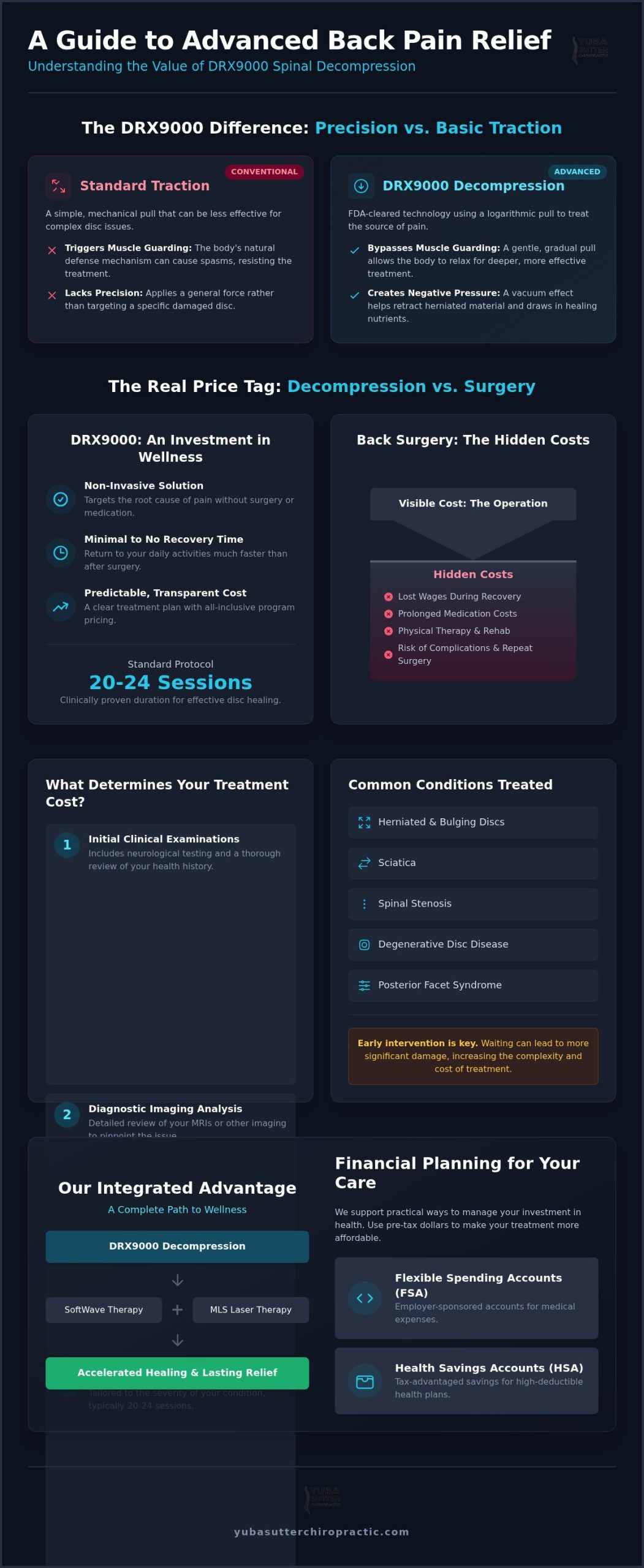 DRX9000 Therapy Cost in Sutter: 2026 Investment & Value Guide