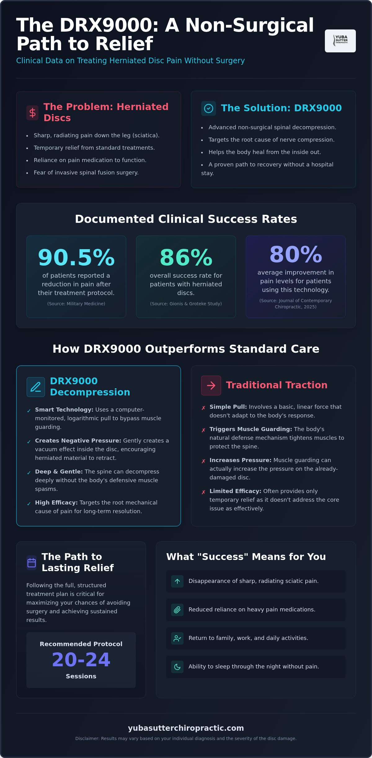 Success Rate of DRX9000 for Herniated Discs: Clinical Evidence & Results