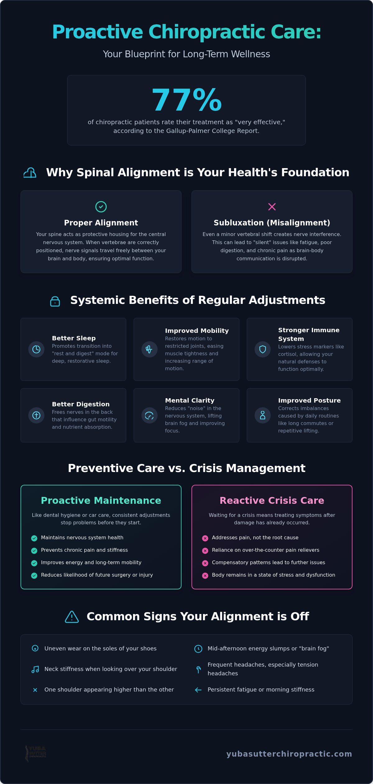 The Benefits of Regular Chiropractic Adjustments for Long-Term Health