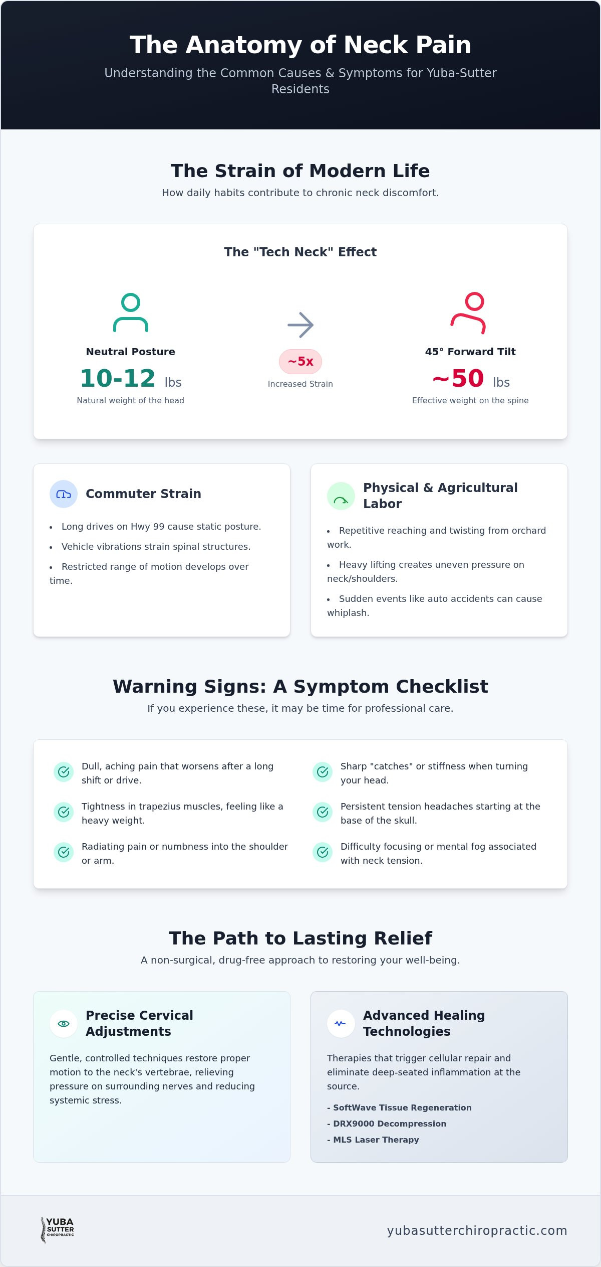 Yuba City Neck Pain Relief: Chiropractic Recovery Guide 2026