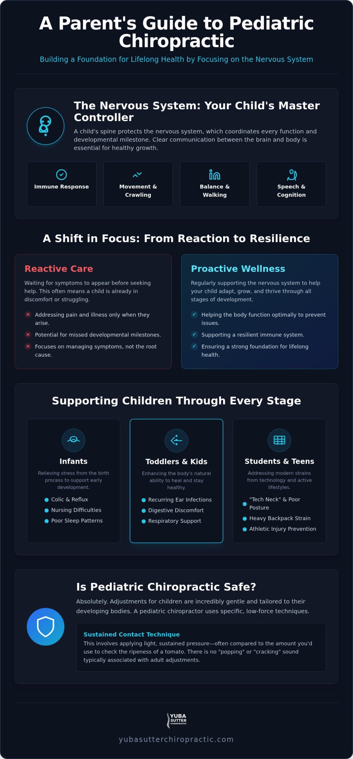 Pediatric Chiropractor in Yuba City: A Parent’s Guide to Family Wellness
