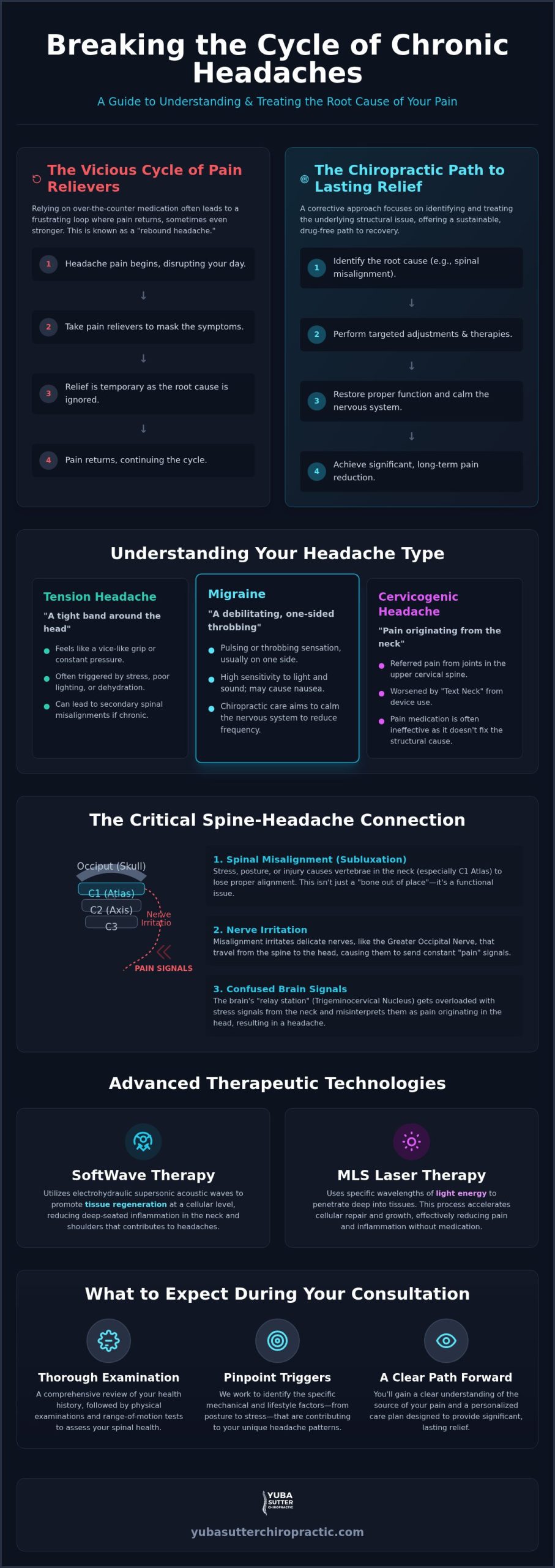 Yuba City Headache Relief: Drug-Free Chiropractic 2026