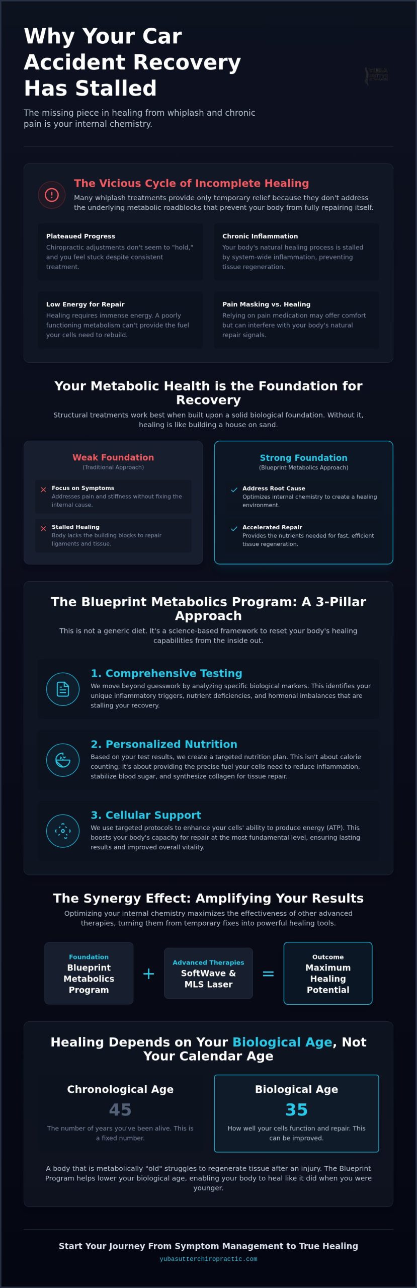 How the Blueprint Metabolics Program Supports Healing in Yuba City