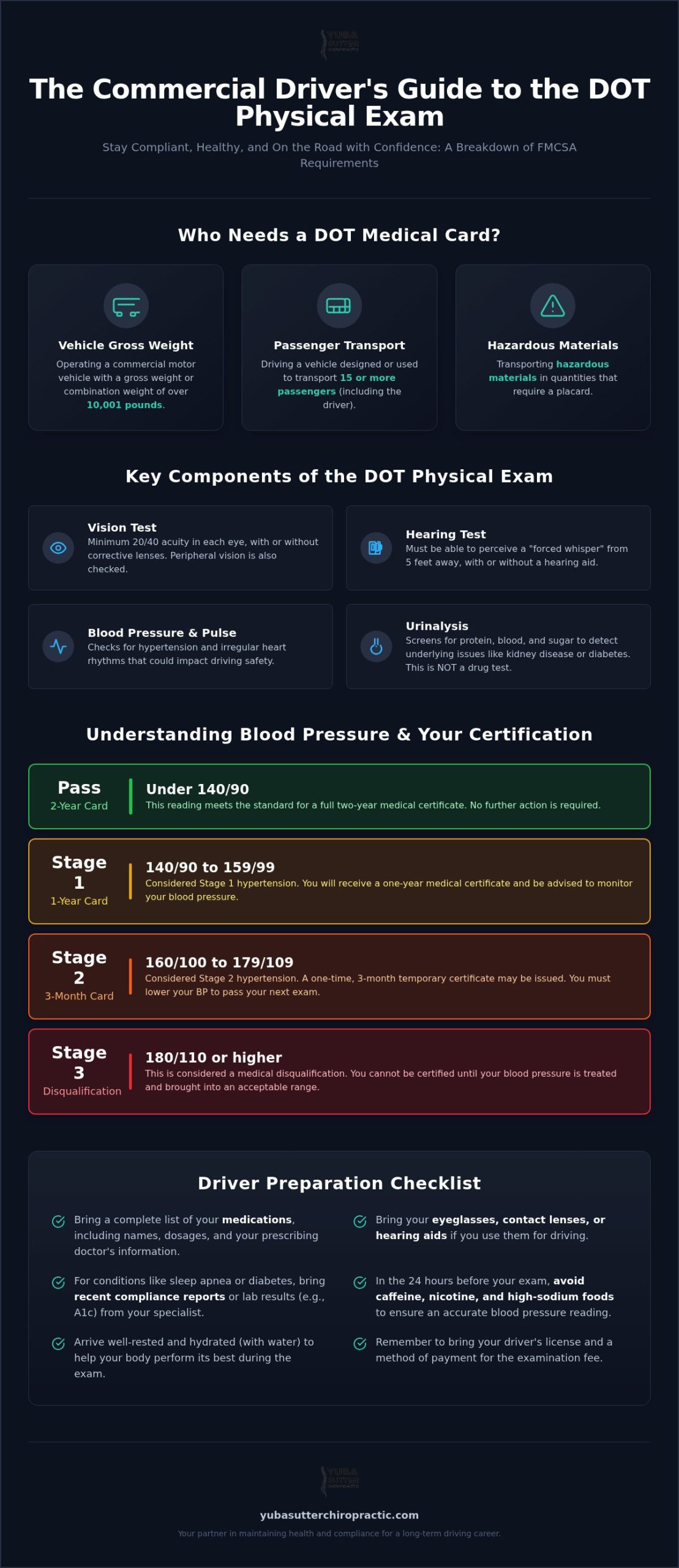 DOT Physicals in Yuba City: The Complete 2026 Driver’s Guide