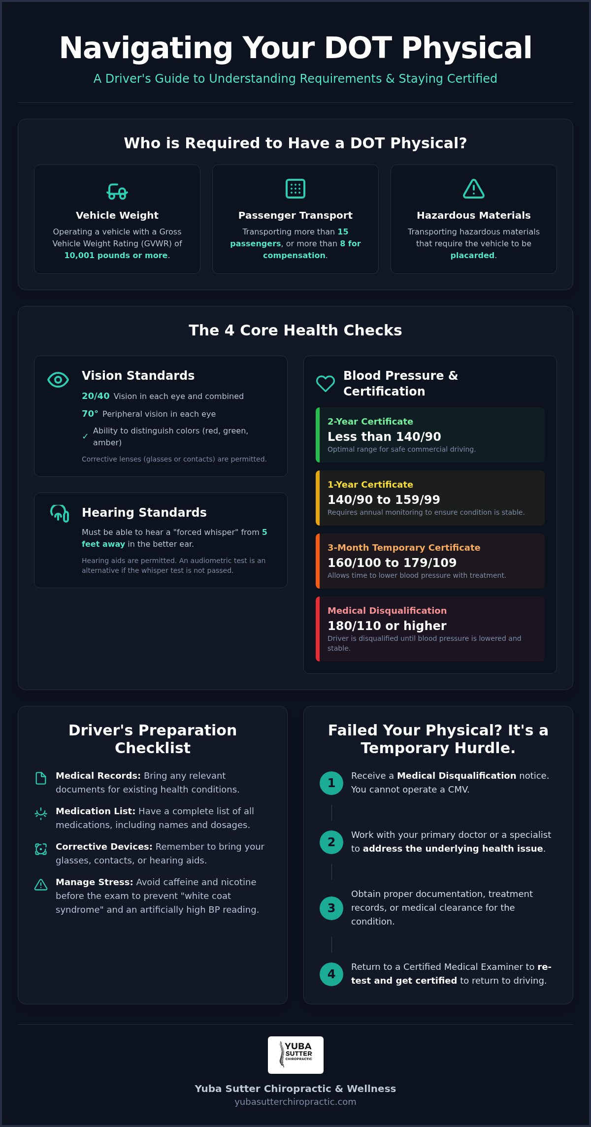 Failing a DOT Physical: 2026 Guide for Drivers