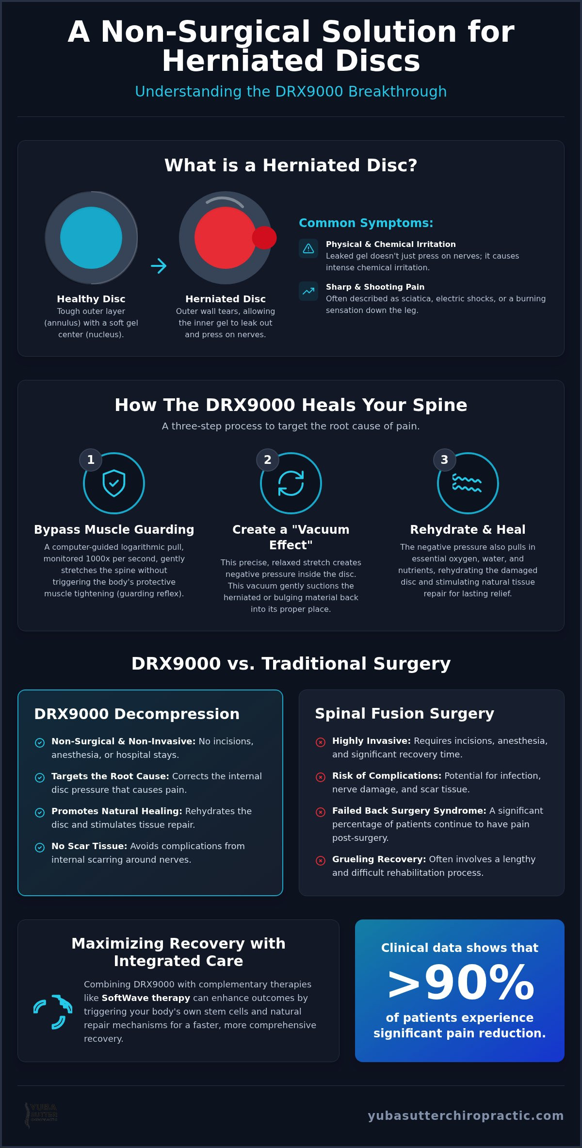 How DRX9000 Helps Herniated Discs: A Non-Surgical Solution in Yuba City