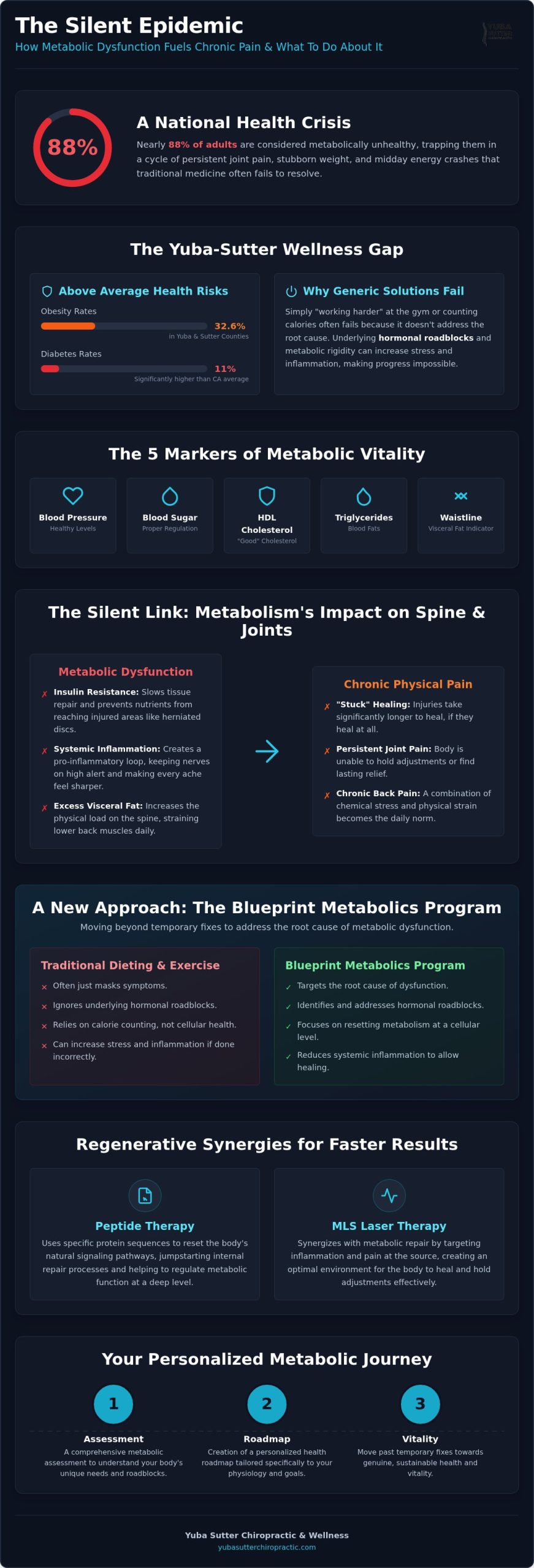 Metabolic Health Program in Yuba City: Your 2026 Guide to Holistic Vitality