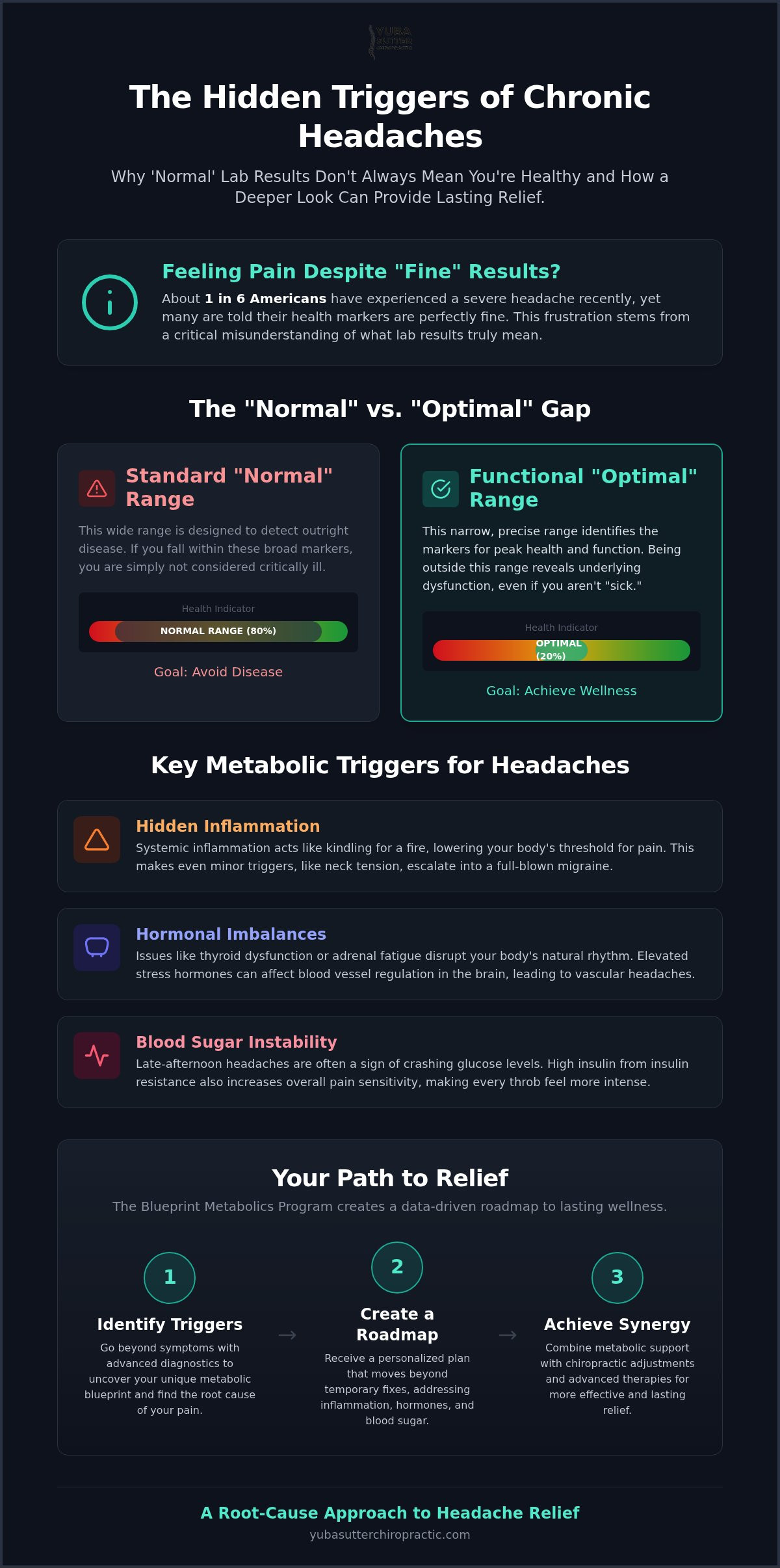 Chiropractor for Headaches in Yuba City: The Blueprint Metabolics Approach to Root-Cause Relief