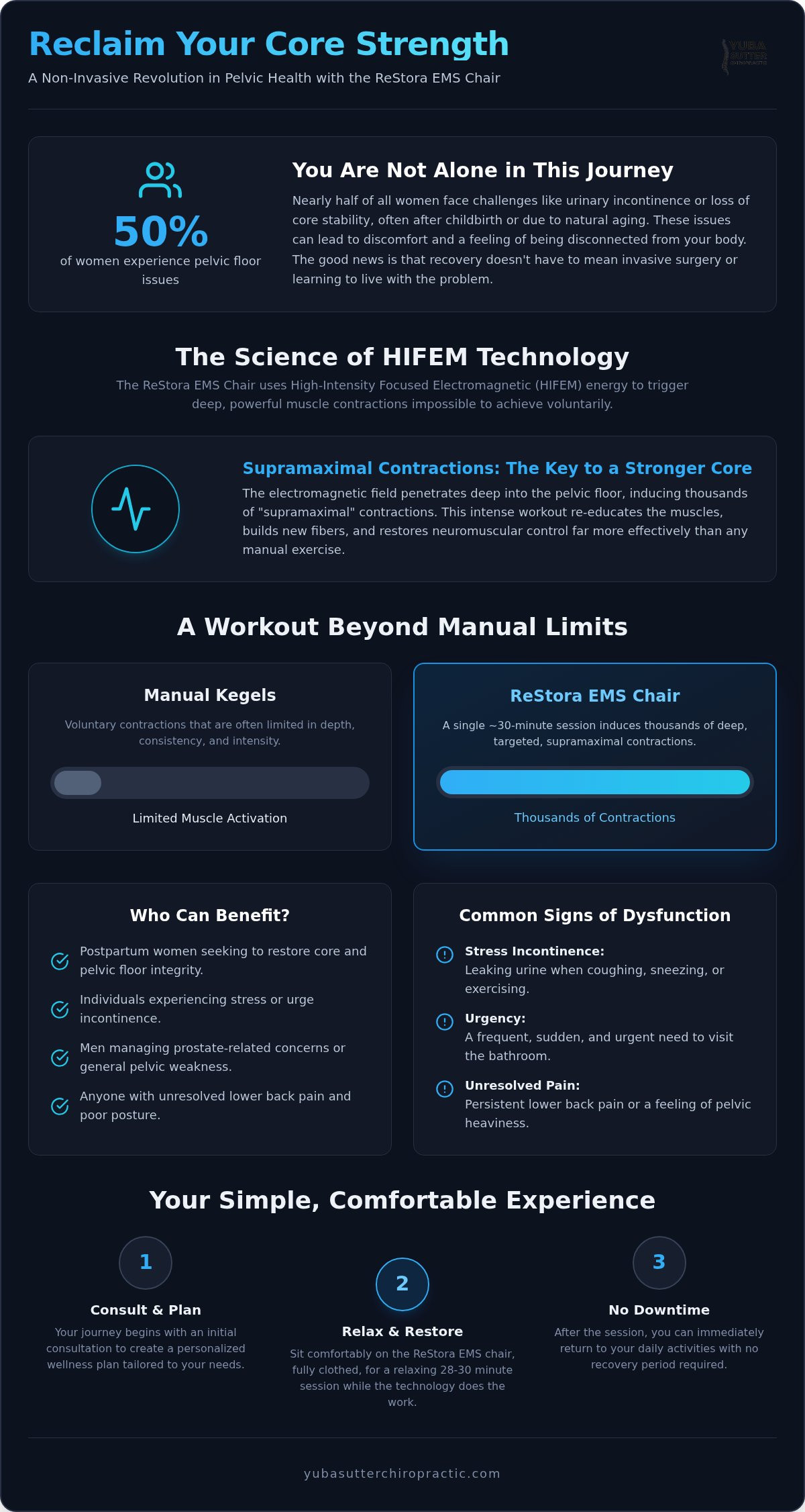Pelvic Floor Strengthening Chair: The Complete Guide to Non-Invasive Core Recovery in 2026