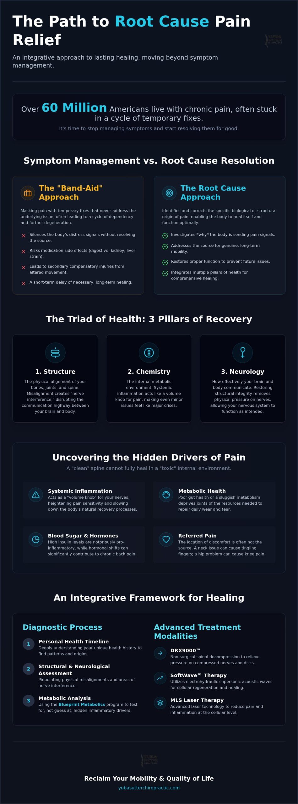 Root Cause Pain Relief: A Comprehensive Guide to Lasting Healing in 2026