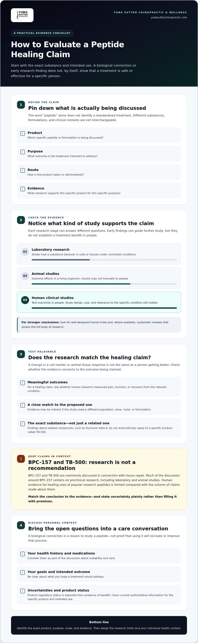 Peptide Therapy for Healing: What the Evidence Can, and Cannot, Tell You